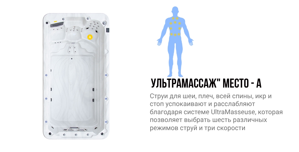 Зоны воздействия места A гидромассажного спа бассейна NordicSpa Moreyn